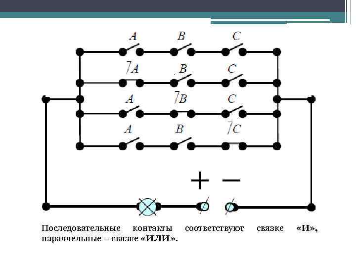  Последовательные контакты соответствуют параллельные – связке «ИЛИ» . связке «И» , 