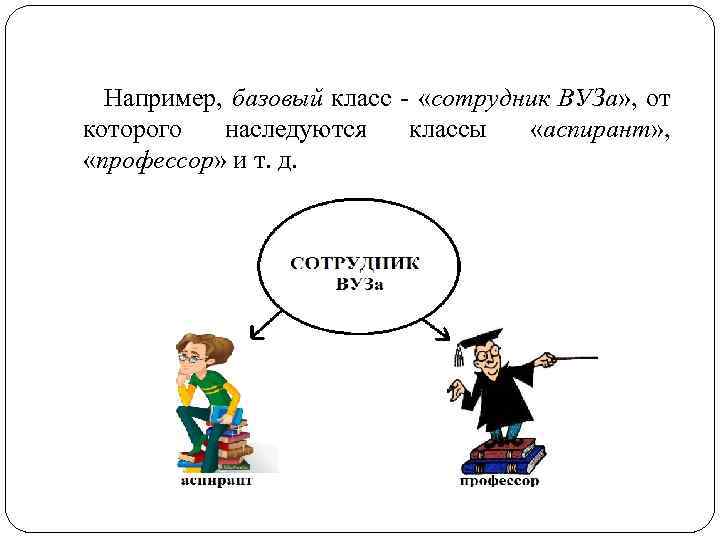 Например, базовый класс - «сотрудник ВУЗа» , от которого наследуются классы «аспирант» , «профессор»