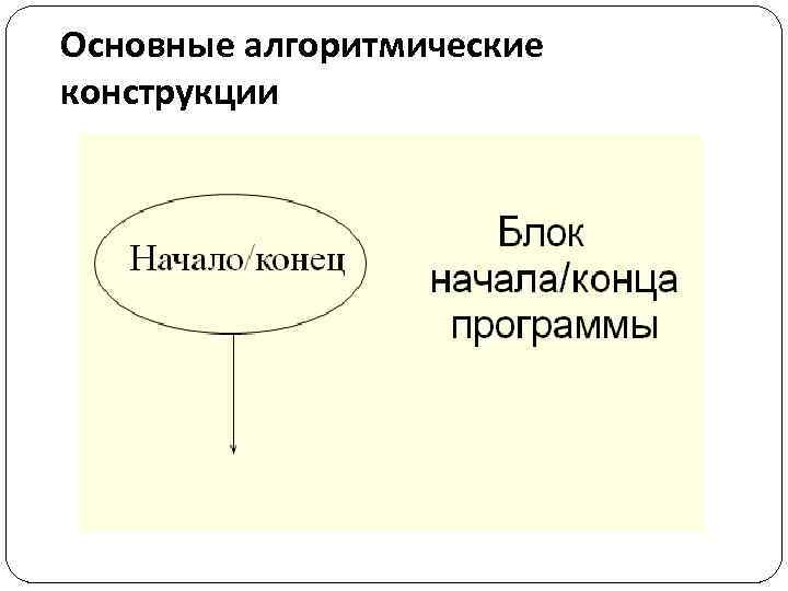 Основные алгоритмические конструкции 