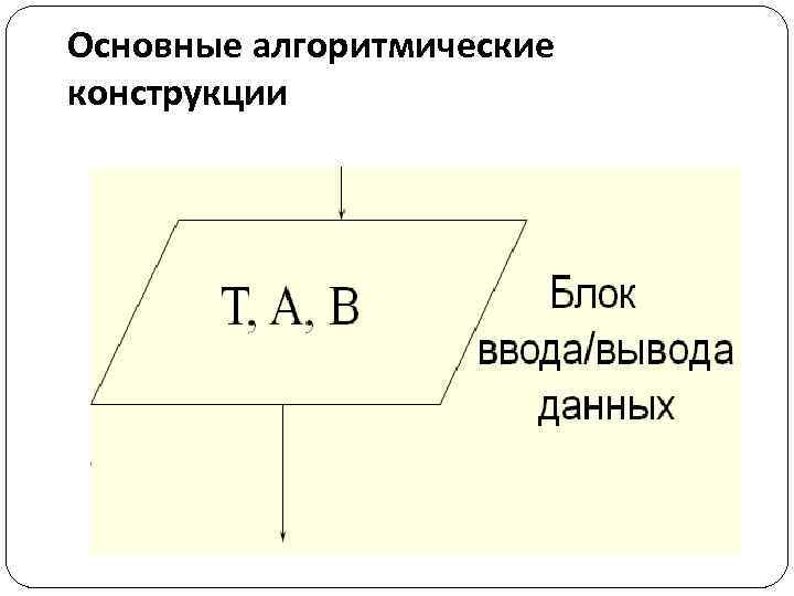 Основные алгоритмические конструкции 
