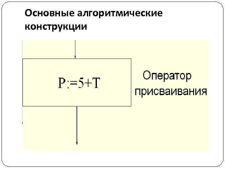Основные алгоритмические конструкции 