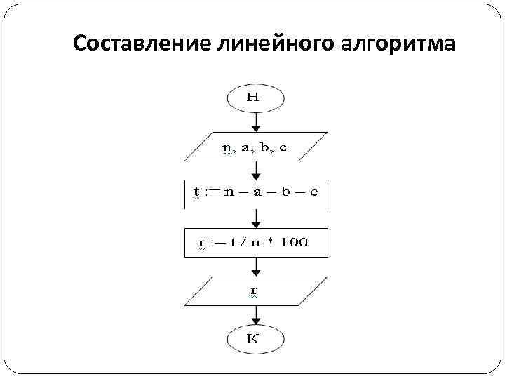 Составление линейного алгоритма 