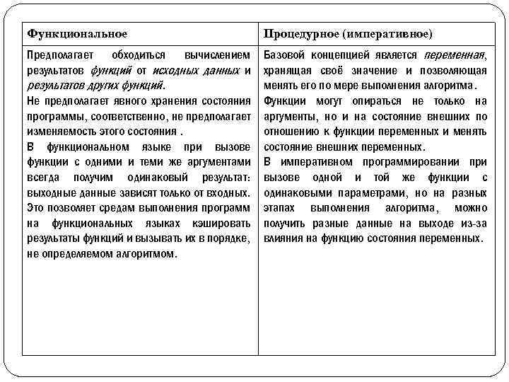 Функциональное Процедурное (императивное) Предполагает обходиться вычислением результатов функций от исходных данных и результатов других