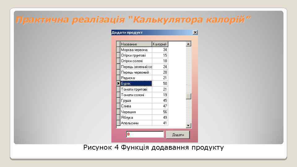 Практична реалізація “Калькулятора калорій” Рисунок 4 Функція додавання продукту 