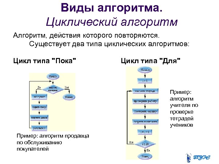 Циклами являются в информатике картинки 6 класс