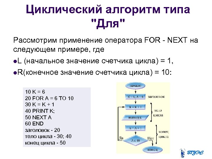 Циклический алгоритм типа 