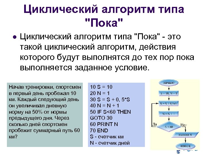 Начав тренировки спортсмен в первый день пробежал 10 км блок схема