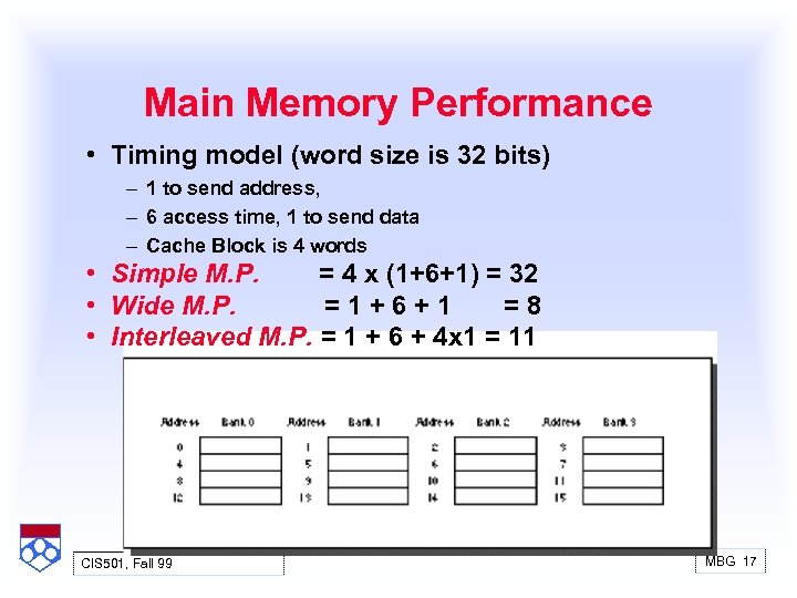Main Memory Performance • Timing model (word size is 32 bits) – 1 to