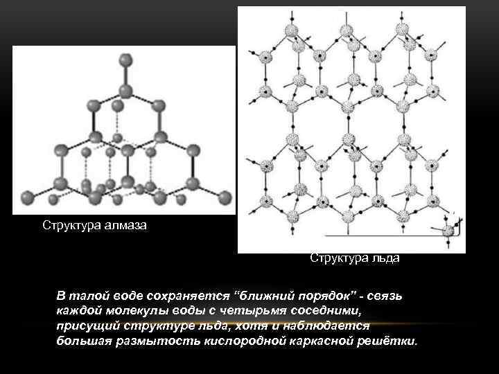 Строение алмаза