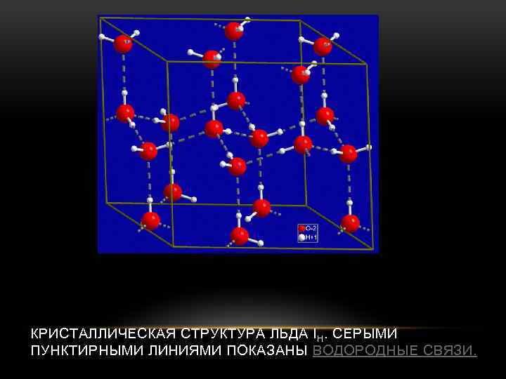 КРИСТАЛЛИЧЕСКАЯ СТРУКТУРА ЛЬДА I H. СЕРЫМИ ПУНКТИРНЫМИ ЛИНИЯМИ ПОКАЗАНЫ ВОДОРОДНЫЕ СВЯЗИ. 