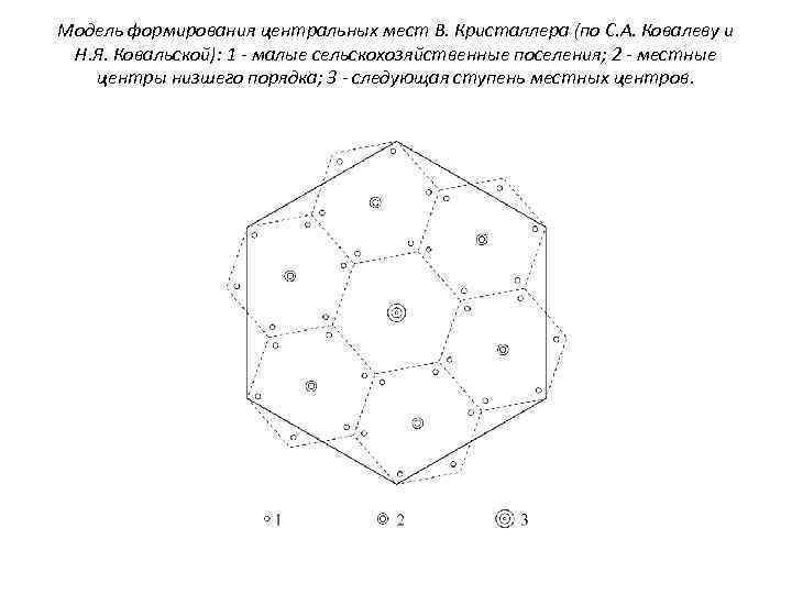 Модель формирования центральных мест В. Кристаллера (по С. А. Ковалеву и Н. Я. Ковальской):