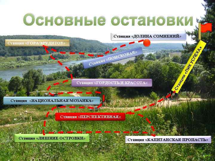 Основные остановки Станция «ДОЛИНА СОМНЕНИЙ» А» Станция «ГОРА ЭРУДИТОВ» Я» ЕХ «П ИК У