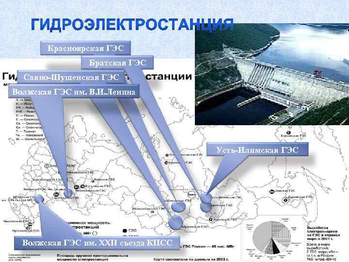 Красноярская ГЭС Братская ГЭС Саяно-Шушенская ГЭС Волжская ГЭС им. В. И. Ленина Усть-Илимская ГЭС