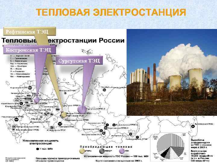 ТЕПЛОВАЯ ЭЛЕКТРОСТАНЦИЯ Рефтинская ТЭЦ Костромская ТЭЦ Сургутская ТЭЦ 