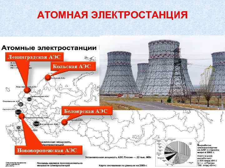 АТОМНАЯ ЭЛЕКТРОСТАНЦИЯ Ленинградская АЭС Кольская АЭС Белоярская АЭС Нововоронежская АЭС 