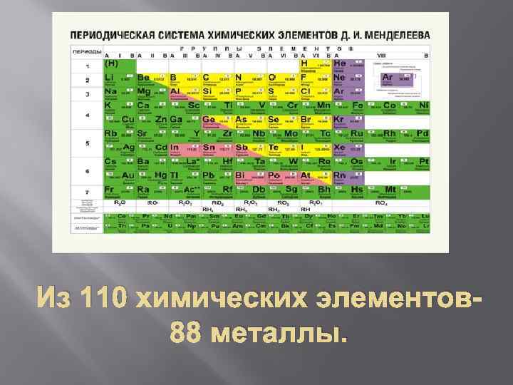 Из 110 химических элементов 88 металлы. 