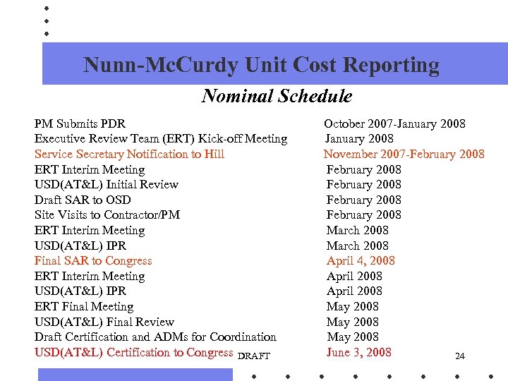Nunn-Mc. Curdy Unit Cost Reporting Nominal Schedule PM Submits PDR Executive Review Team (ERT)