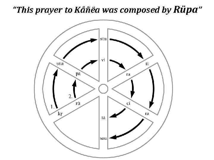 “This prayer to Kåñëa was composed by Rüpa” 