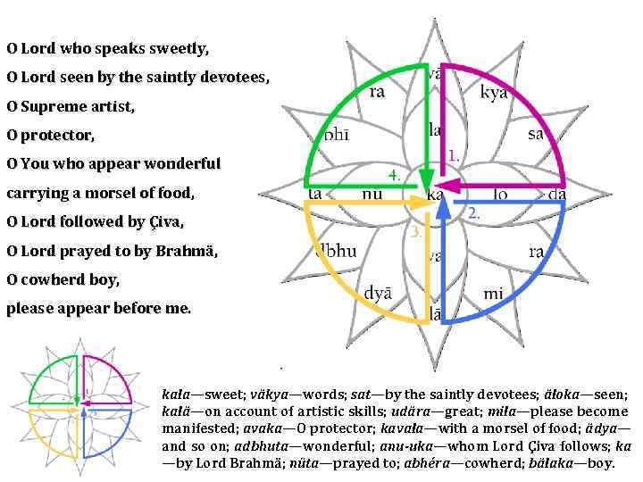 O Lord who speaks sweetly, O Lord seen by the saintly devotees, O Supreme