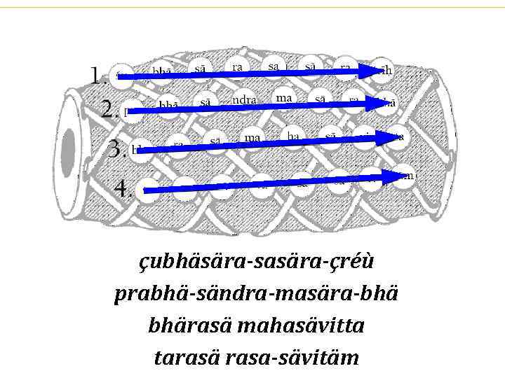 çubhäsära-sasära-çréù prabhä-sändra-masära-bhä bhärasä mahasävitta tarasä rasa-sävitäm 