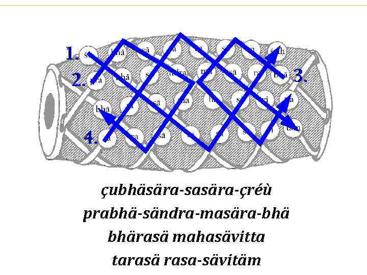 1. 2. 4. çubhäsära-sasära-çréù prabhä-sändra-masära-bhä bhärasä mahasävitta tarasä rasa-sävitäm 3. 