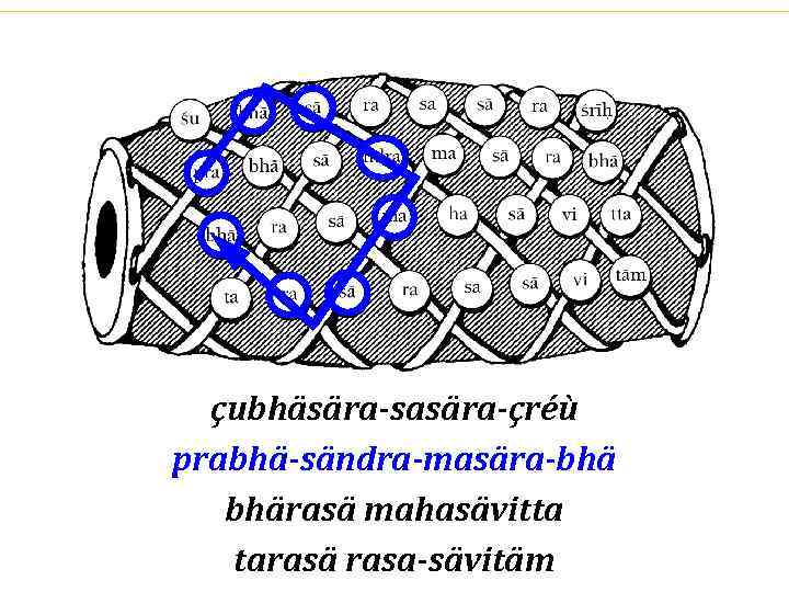 çubhäsära-sasära-çréù prabhä-sändra-masära-bhä bhärasä mahasävitta tarasä rasa-sävitäm 