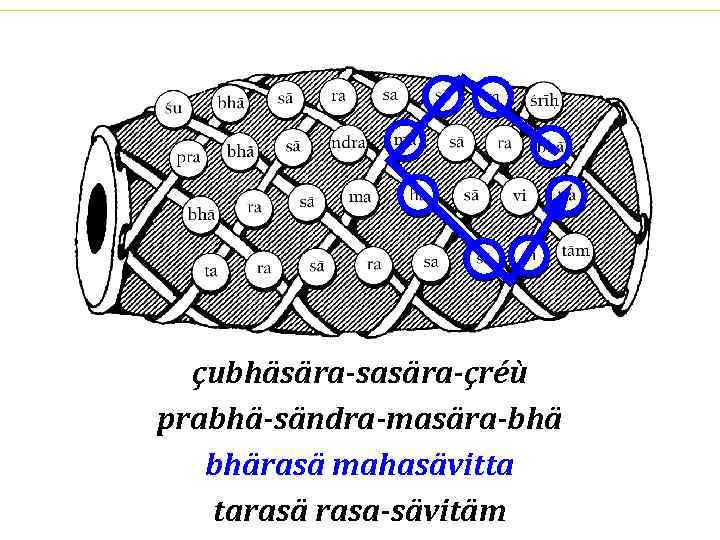 çubhäsära-sasära-çréù prabhä-sändra-masära-bhä bhärasä mahasävitta tarasä rasa-sävitäm 