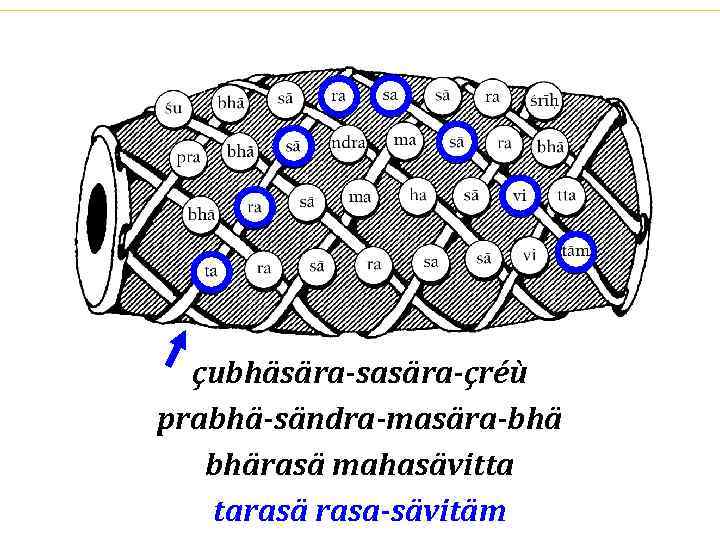 çubhäsära-sasära-çréù prabhä-sändra-masära-bhä bhärasä mahasävitta tarasä rasa-sävitäm 