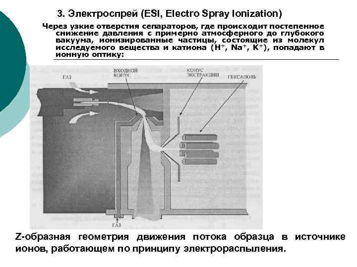 3. Электроспрей (ESI, Electro Spray Ionization) Через узкие отверстия сепараторов, где происходит постепенное снижение