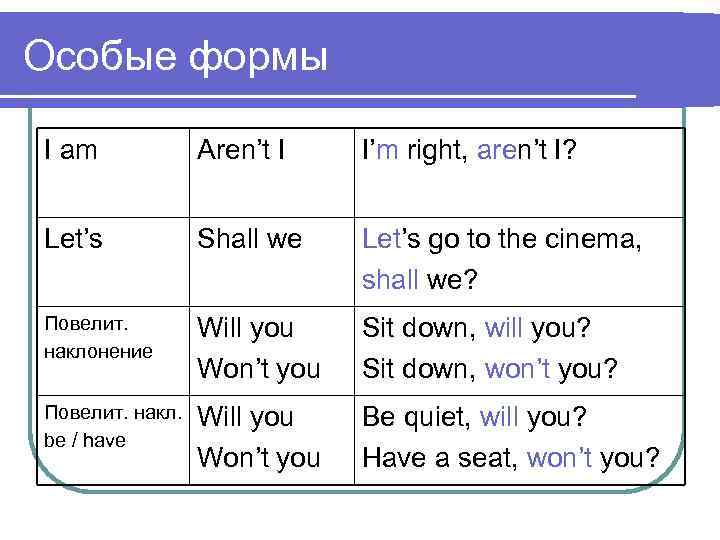 Особые формы I am Aren’t I I’m right, aren’t I? Let’s Shall we Let’s