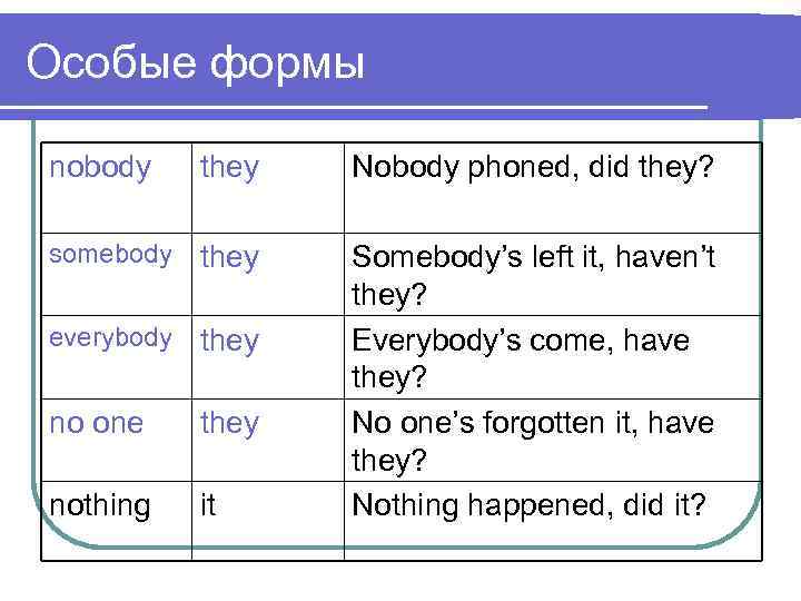 Особые формы nobody they Nobody phoned, did they? somebody they everybody they no one