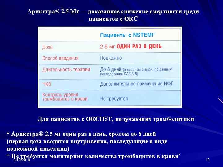 Арикстра® 2. 5 Mr — доказанное снижение смертности среди пациентов с ОКС Для пациентов