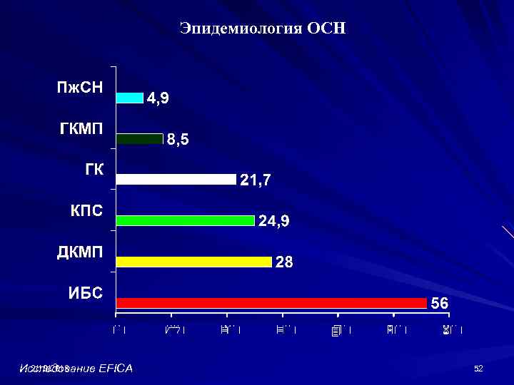 Эпидемиология ОСН 2/10/2018 Исследование EFICA 52 