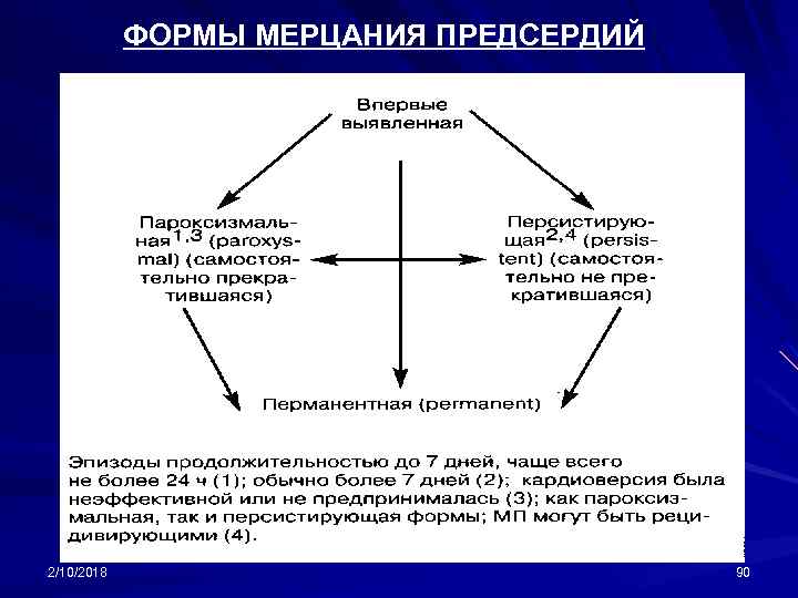 ФОРМЫ МЕРЦАНИЯ ПРЕДСЕРДИЙ 2/10/2018 90 