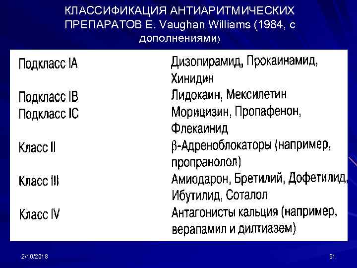 КЛАССИФИКАЦИЯ АНТИАРИТМИЧЕСКИХ ПРЕПАРАТОВ E. Vaughan Williams (1984, с дополнениями) 2/10/2018 91 