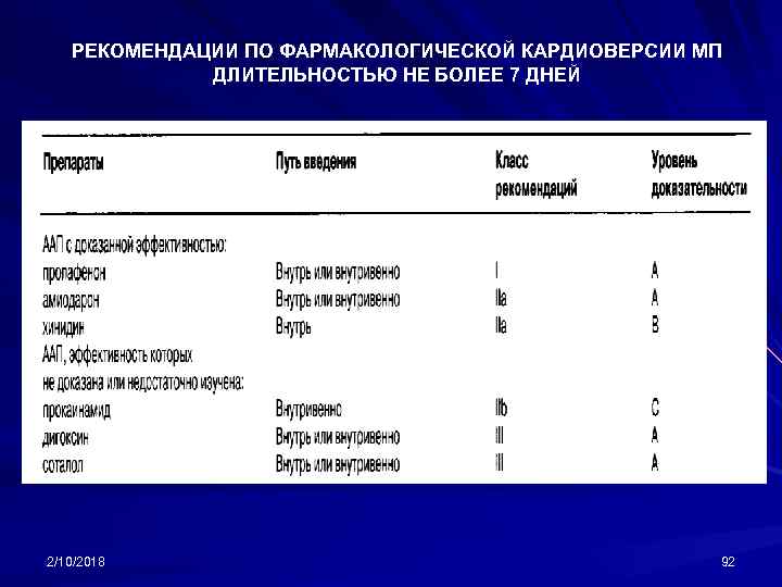 РЕКОМЕНДАЦИИ ПО ФАРМАКОЛОГИЧЕСКОЙ КАРДИОВЕРСИИ МП ДЛИТЕЛЬНОСТЬЮ НЕ БОЛЕЕ 7 ДНЕЙ 2/10/2018 92 