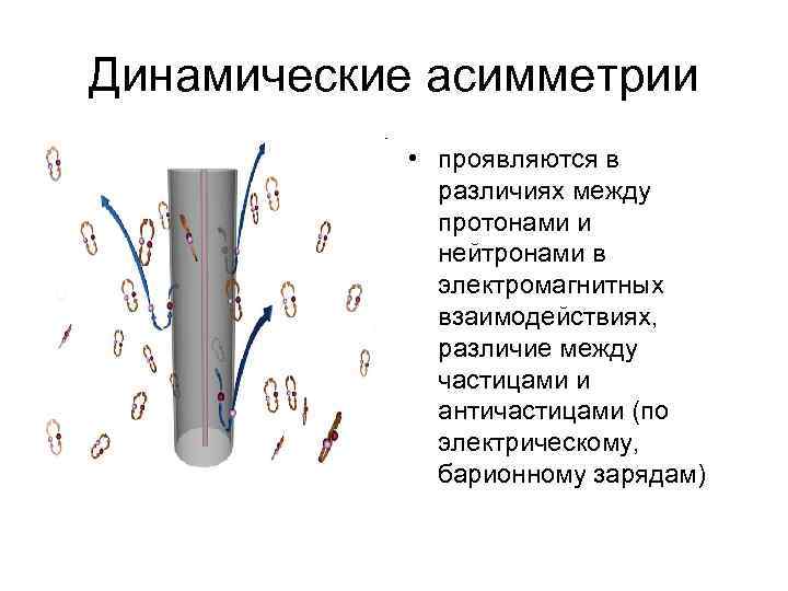Динамические асимметрии • проявляются в различиях между протонами и нейтронами в электромагнитных взаимодействиях, различие