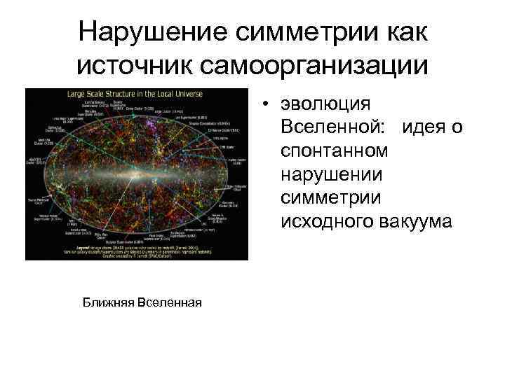 Нарушение симметрии как источник самоорганизации • эволюция Вселенной: идея о спонтанном нарушении симметрии исходного
