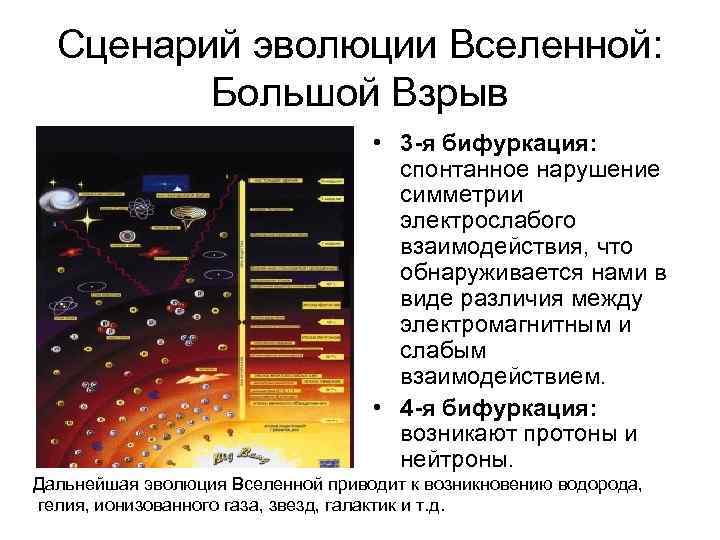 Установите соответствие между рисунком и описанием возможных вариантов развития вселенной