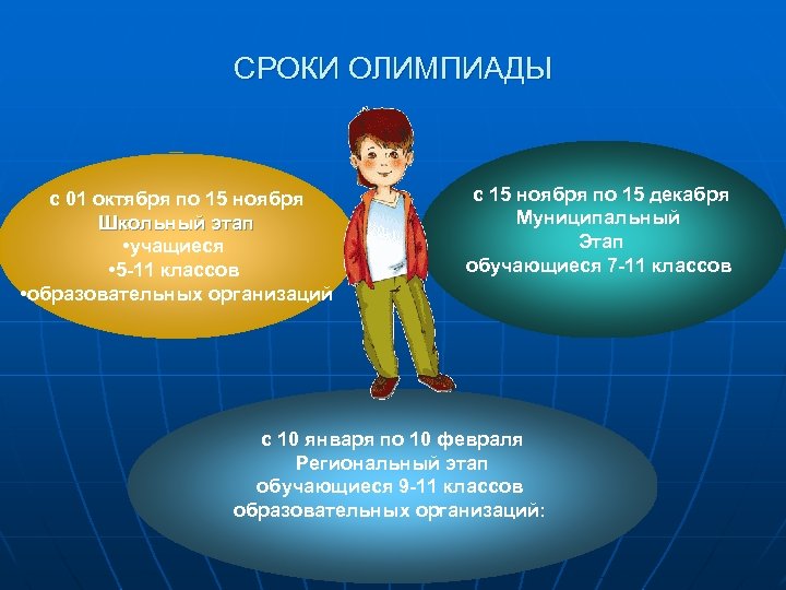 СРОКИ ОЛИМПИАДЫ с 01 октября по 15 ноября Школьный этап • учащиеся • 5