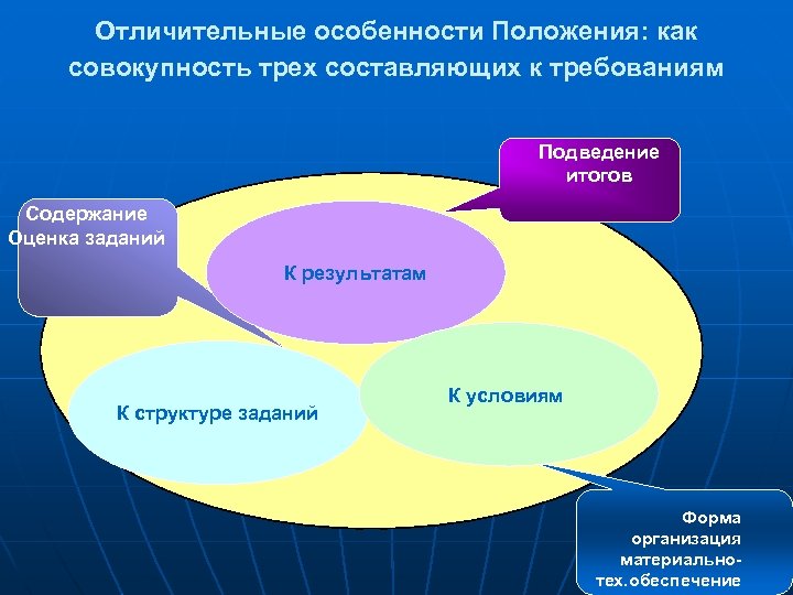 Отличительные особенности Положения: как совокупность трех составляющих к требованиям Подведение итогов Содержание Оценка заданий