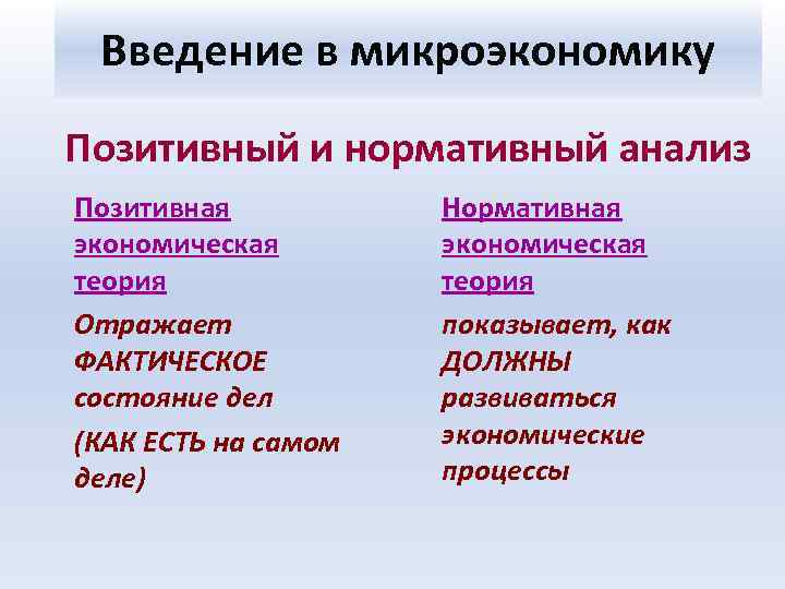 Введение в микроэкономику Позитивный и нормативный анализ Позитивная экономическая теория Отражает ФАКТИЧЕСКОЕ состояние дел