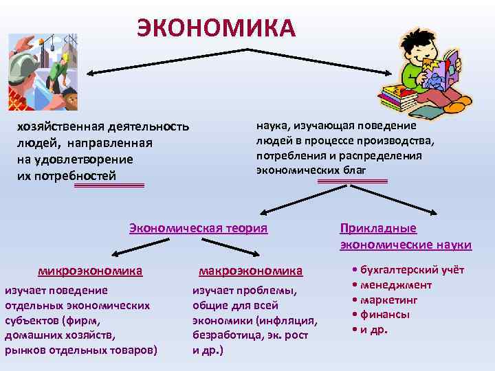ЭКОНОМИКА хозяйственная деятельность людей, направленная на удовлетворение их потребностей наука, изучающая поведение людей в