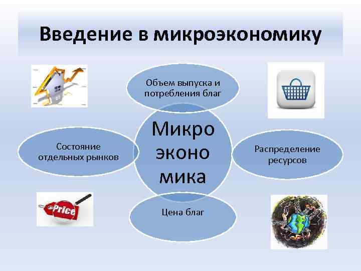 Введение в микроэкономику Объем выпуска и потребления благ Состояние отдельных рынков Микро эконо мика