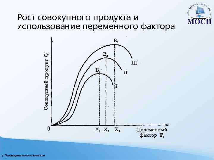 Рост совокупного продукта и использование переменного фактора 7. Производство экономических благ 