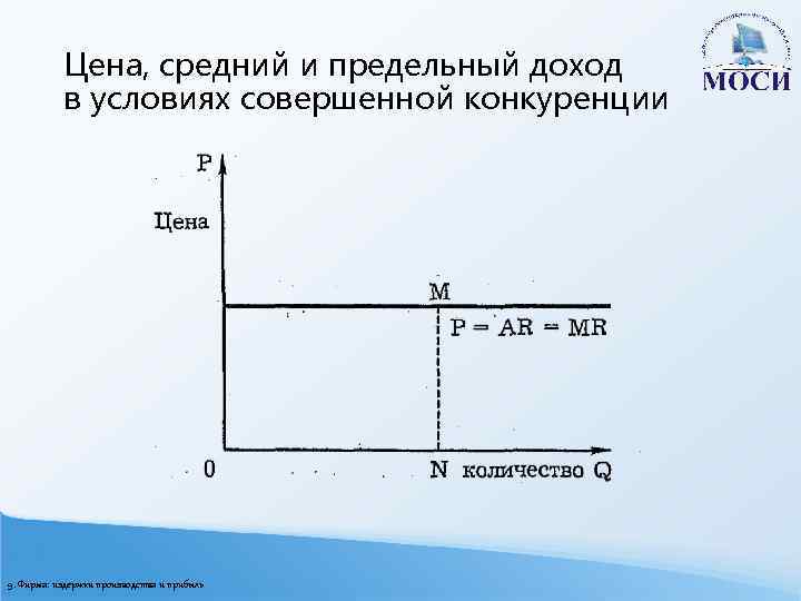 Цена, средний и предельный доход в условиях совершенной конкуренции 9. Фирма: издержки производства и