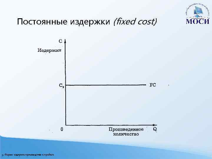 Постоянные издержки (fixed cost) 9. Фирма: издержки производства и прибыль 