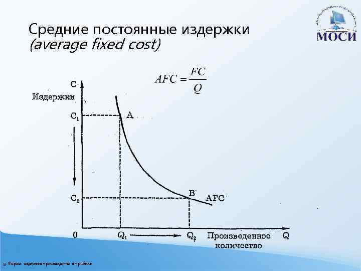 Средние постоянные издержки (average fixed cost) 9. Фирма: издержки производства и прибыль 