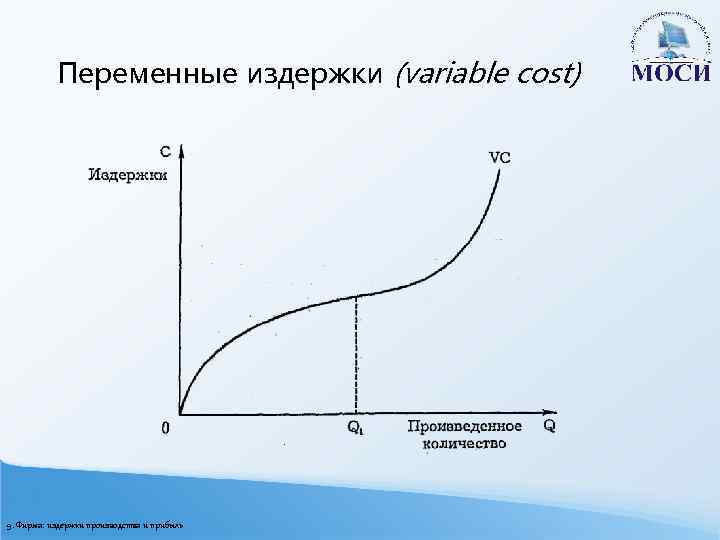 Переменные издержки (variable cost) 9. Фирма: издержки производства и прибыль 