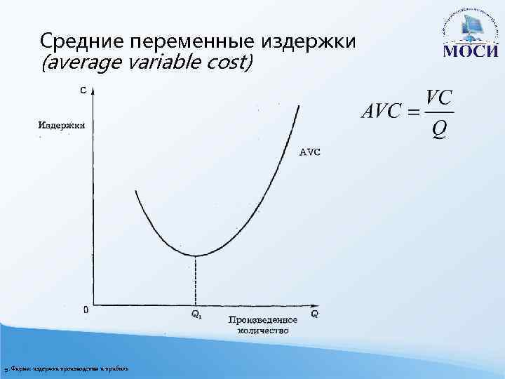 Средние переменные издержки (average variable cost) 9. Фирма: издержки производства и прибыль 
